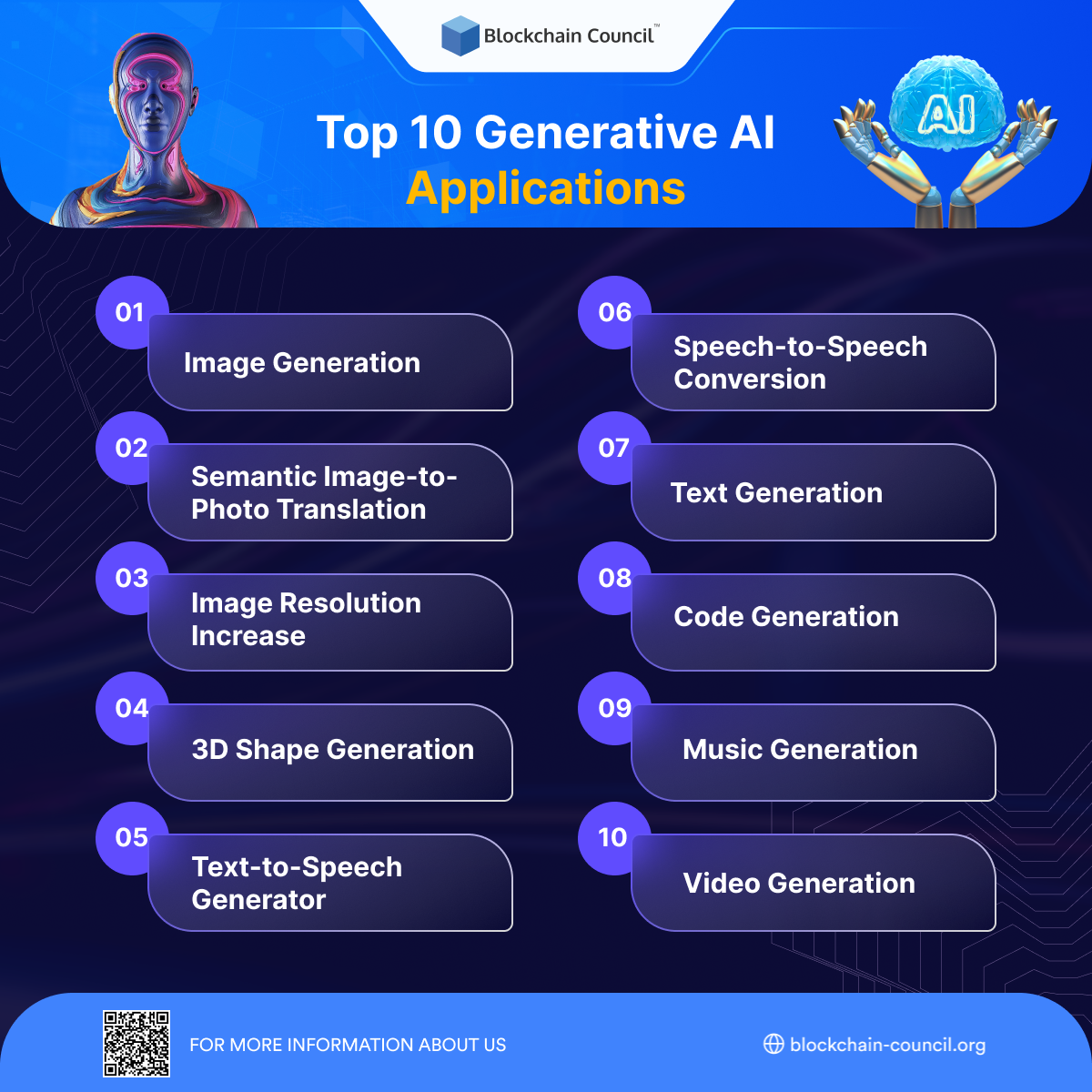 Top 10 Generative AI Applications