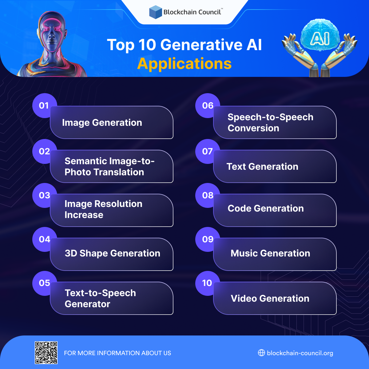 Generative AI Examples - Blockchain Council