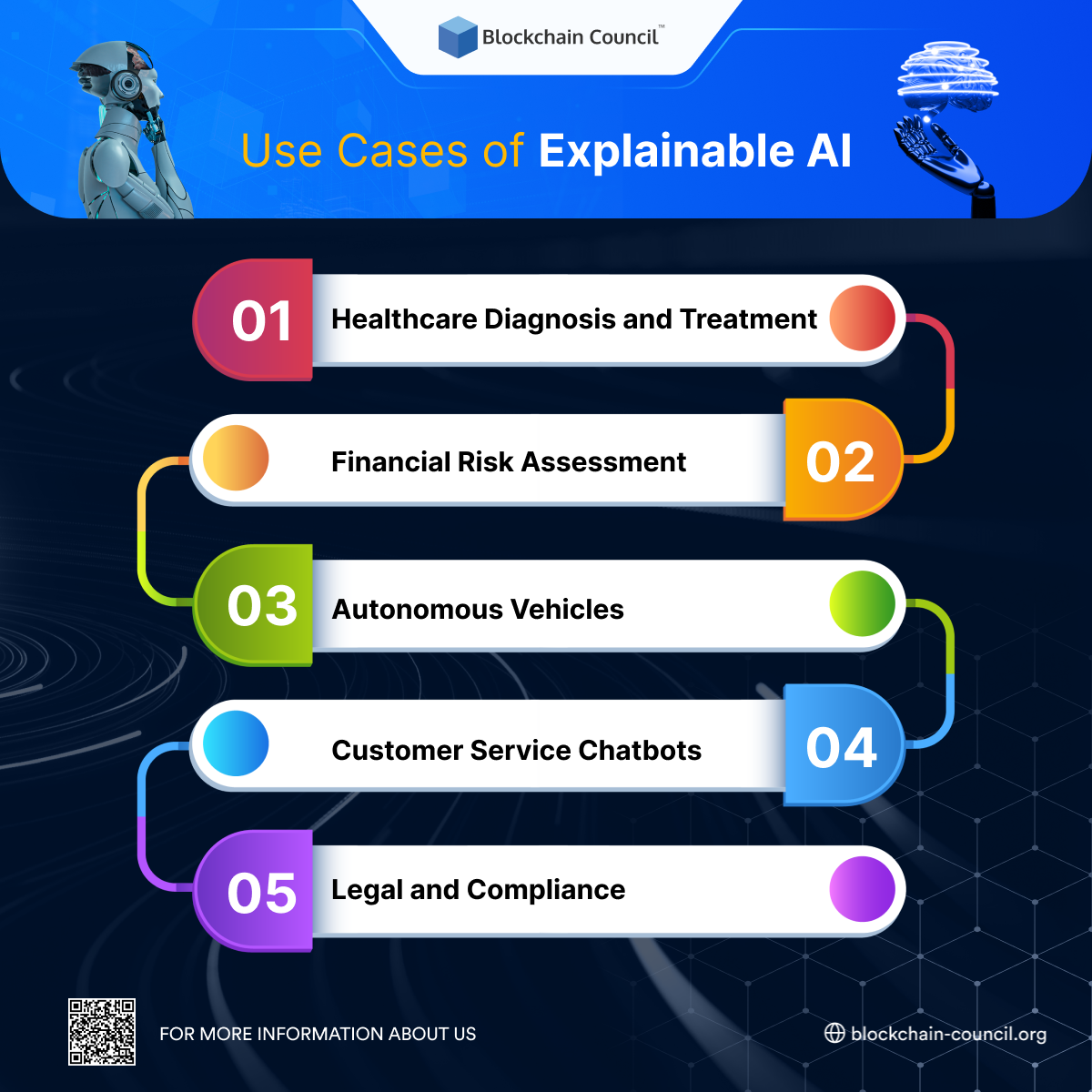 Use Cases of Explainable AI