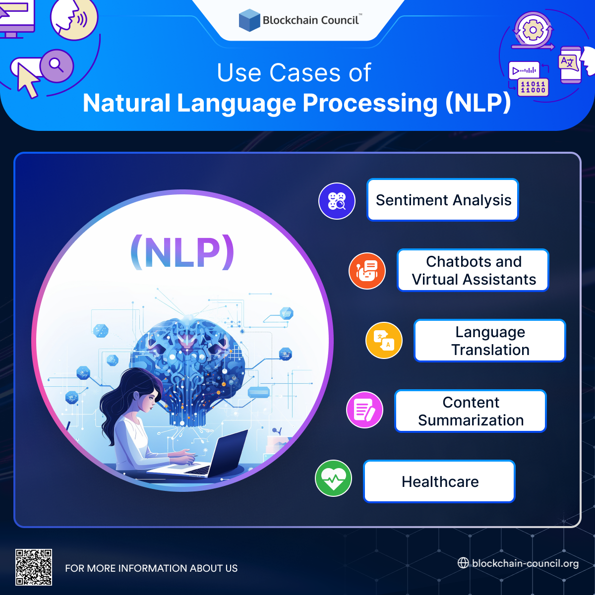 Use Cases of Natural Language Processing (NLP)