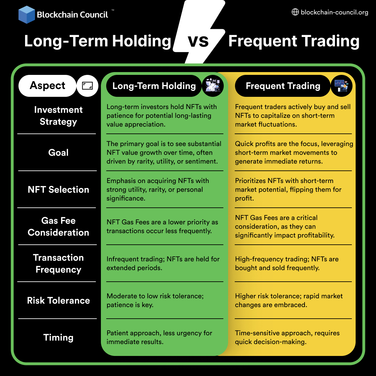 Long-Term Holding vs. Frequent Trading