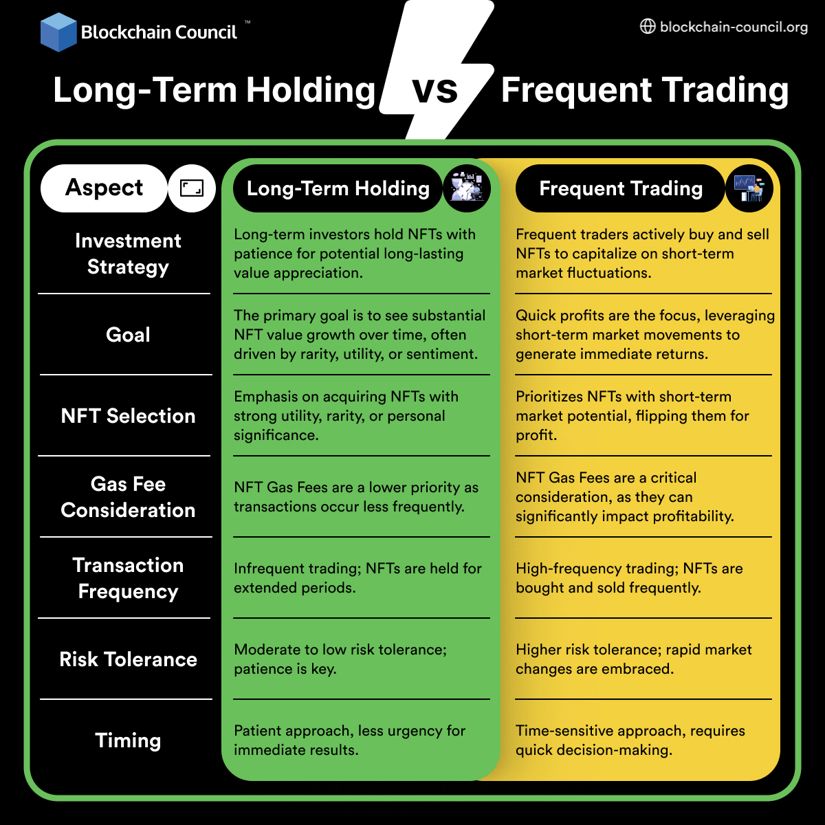 LooksRare VS OpenSea: Key Differences - Blockchain Council