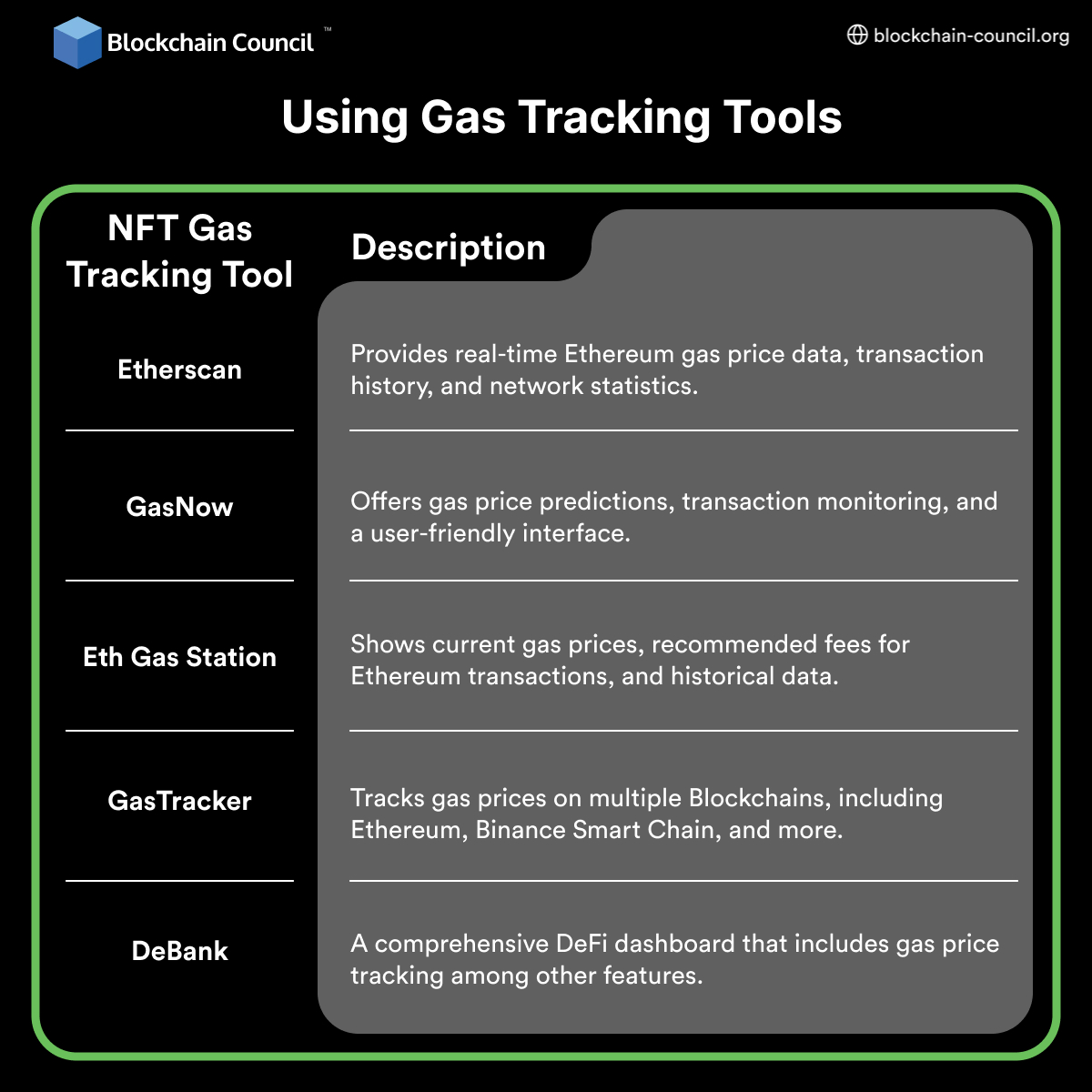 Using Gas Tracking Tools