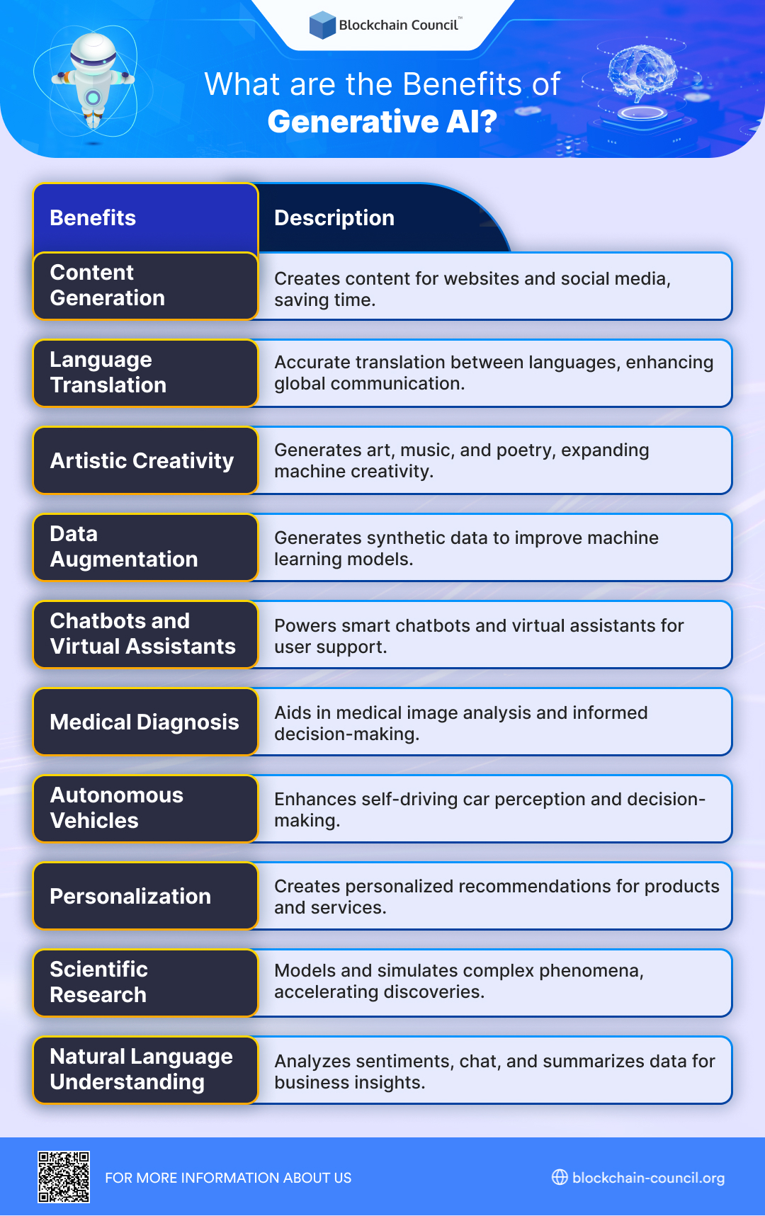 What are the Benefits of Generative AI?