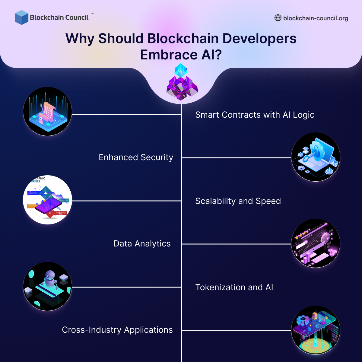 Why Blockchain Developers Should Embrace AI