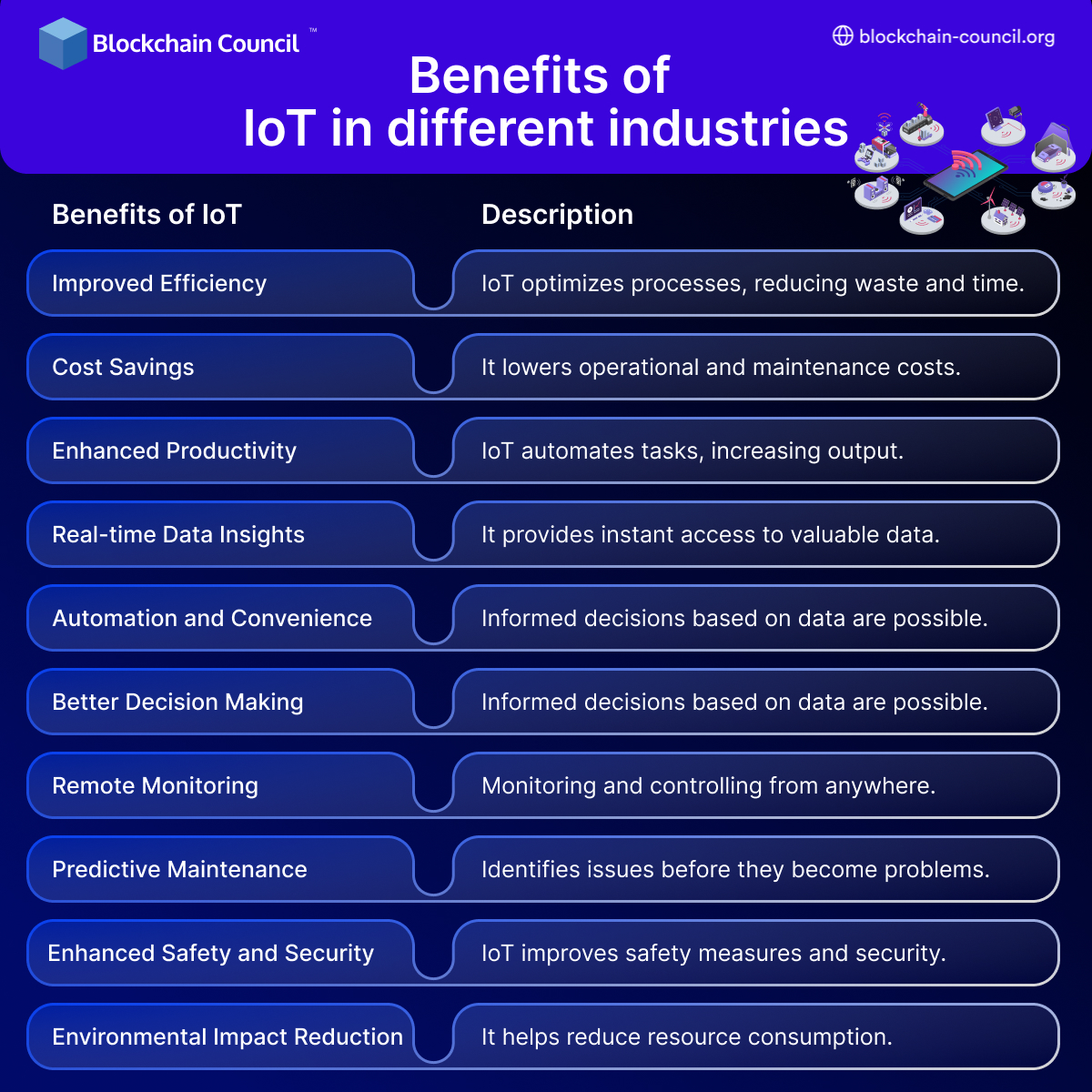Benefits of IoT in different industries