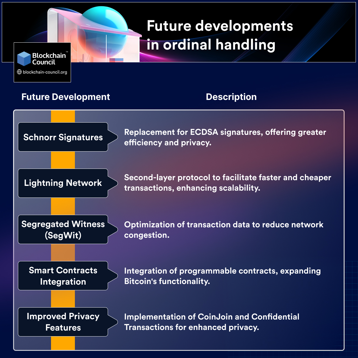 Future developments in ordinal handling