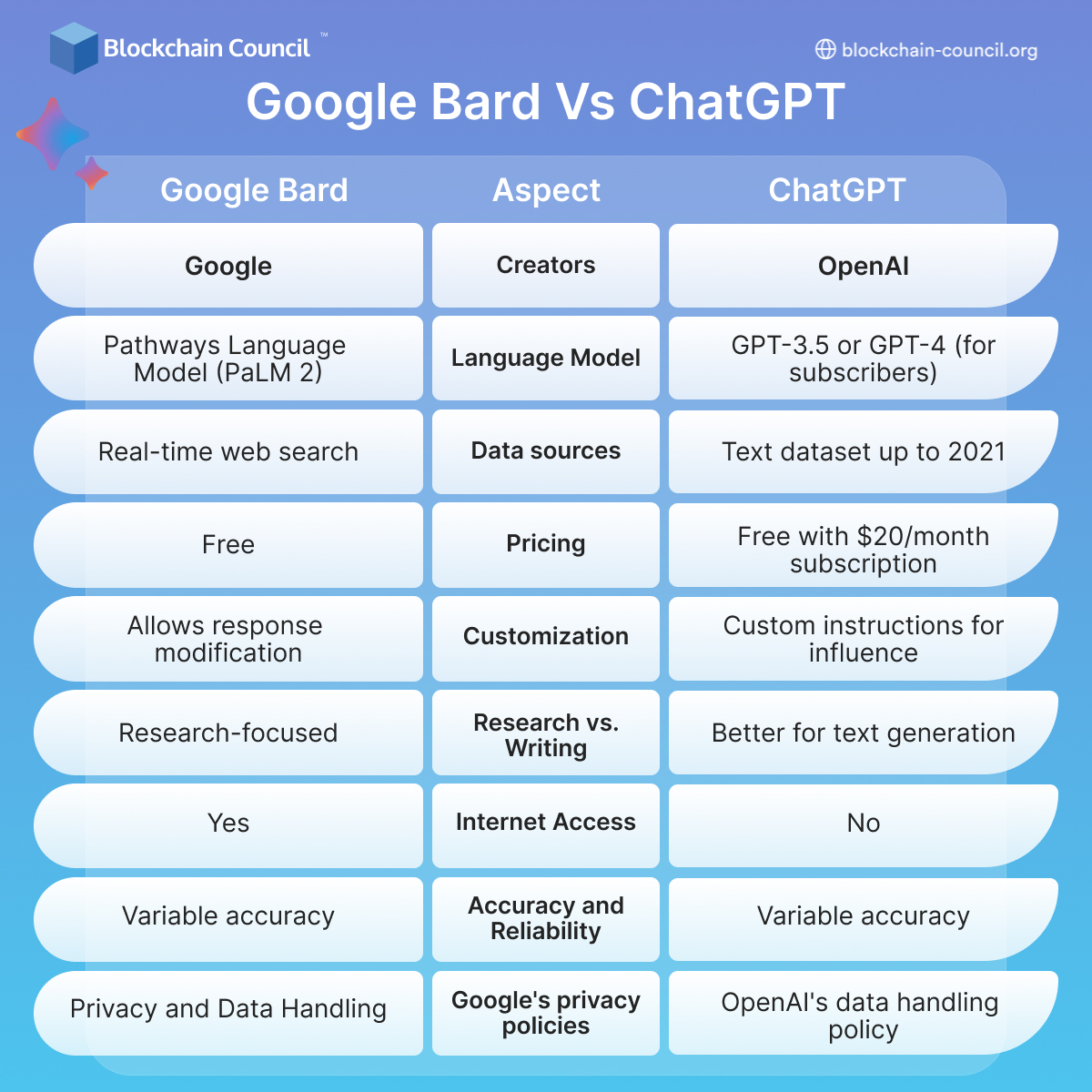 Google's Bard chatbot can now tap into your Google apps, double-check answers and more