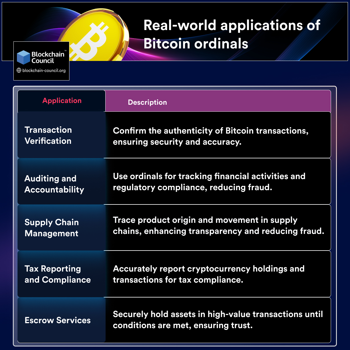 Real-world applications of Bitcoin ordinals