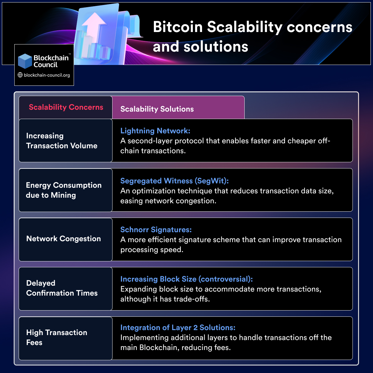 Scalability concerns and solutions