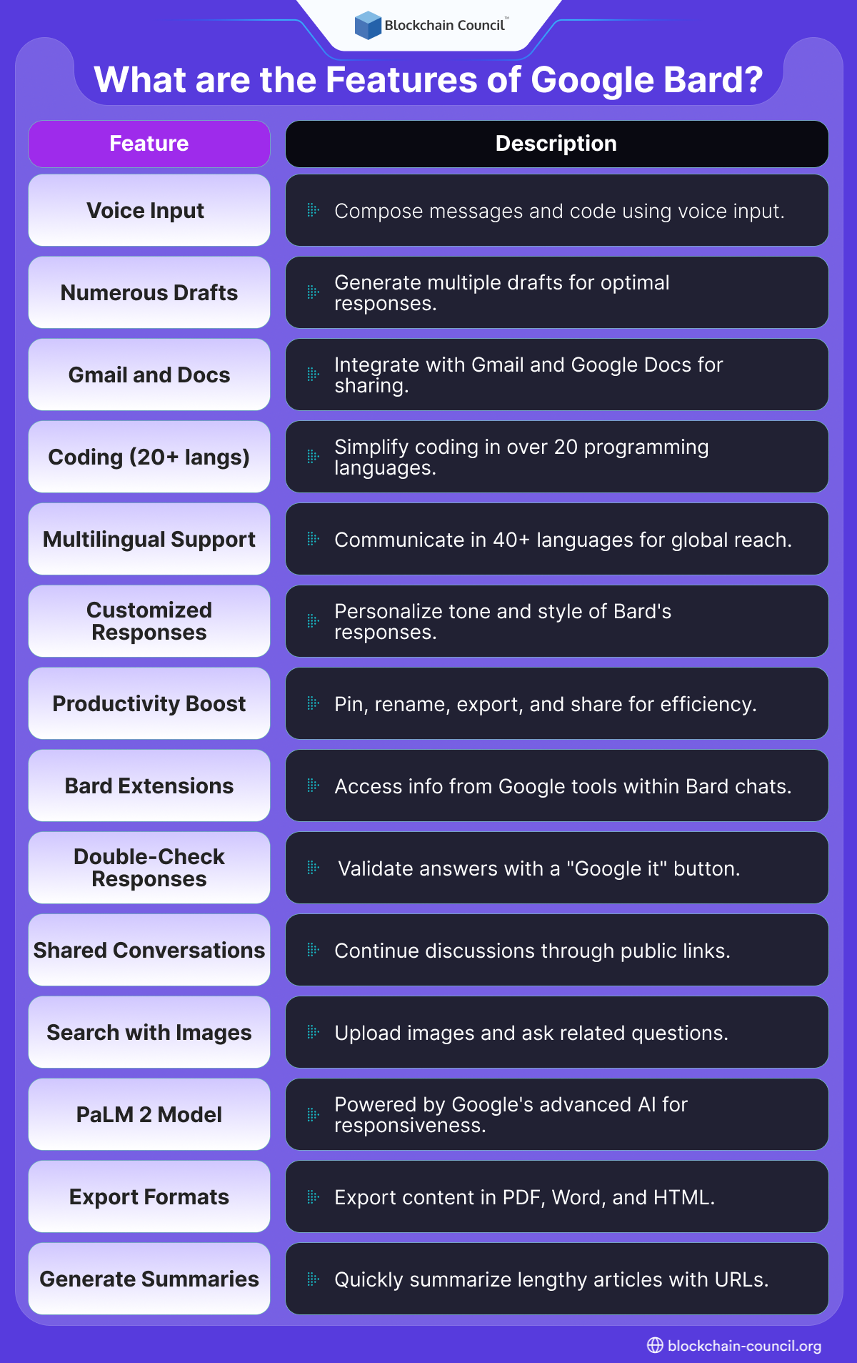 Features of Google Bard
