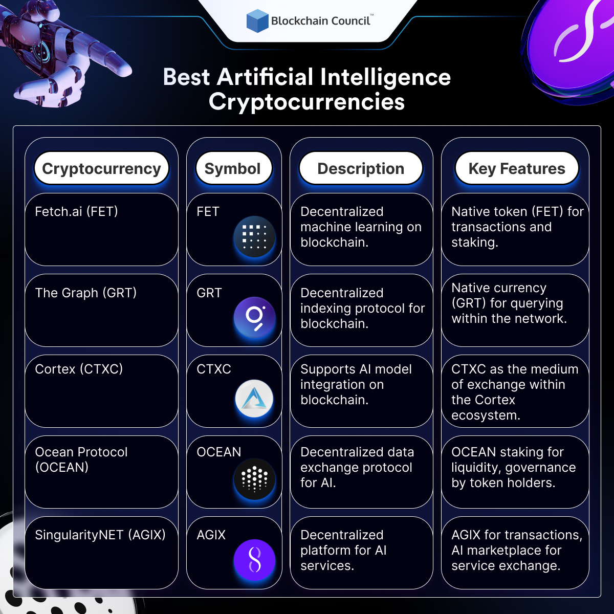 Best Artificial Intelligence Cryptocurrencies