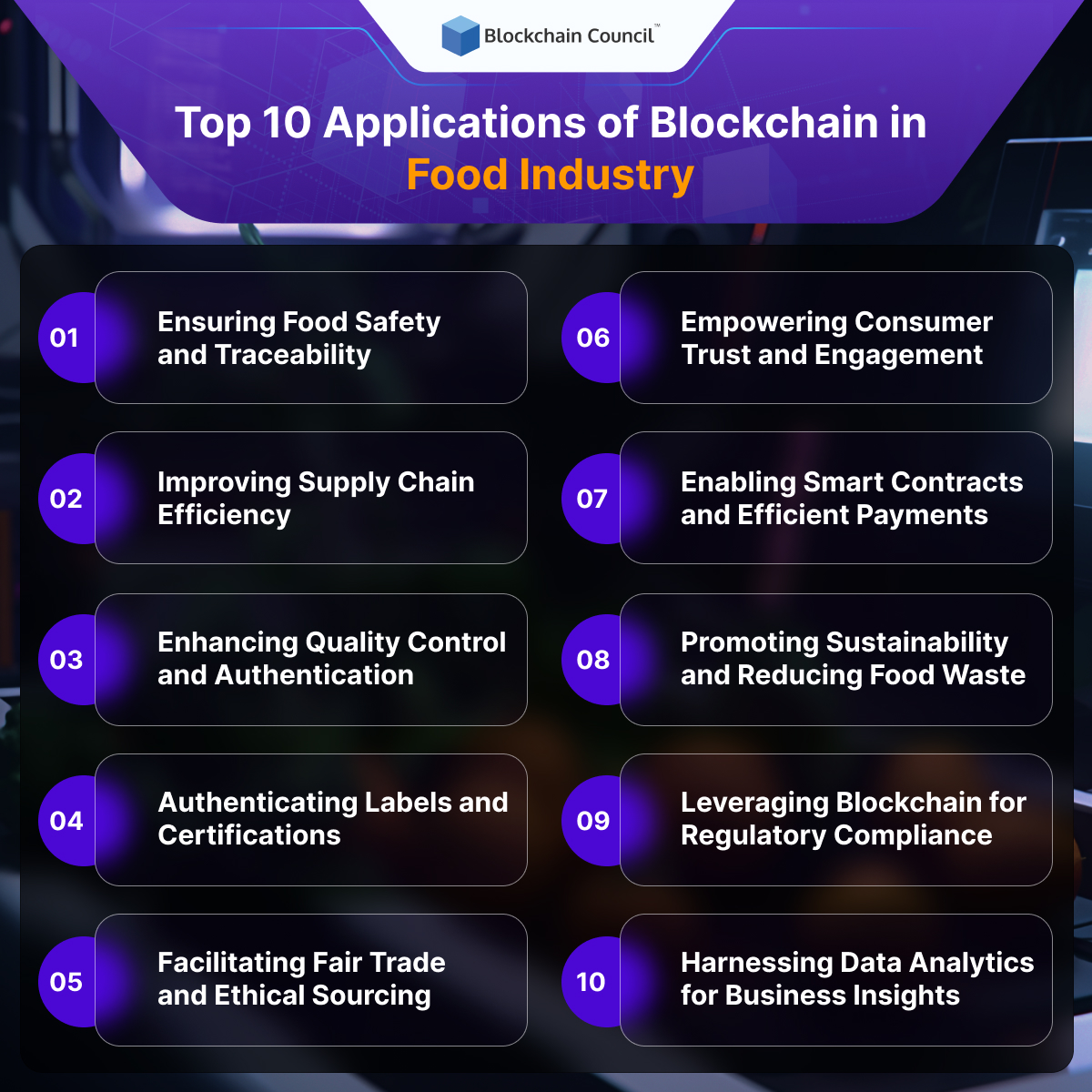 Importance of Blockchain in the Food Industry 