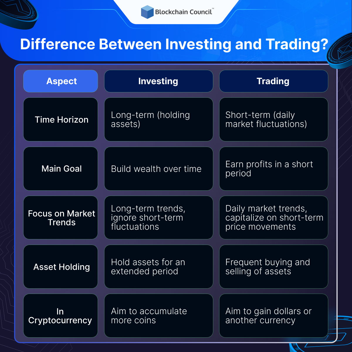 Difference Between Investing and Trading