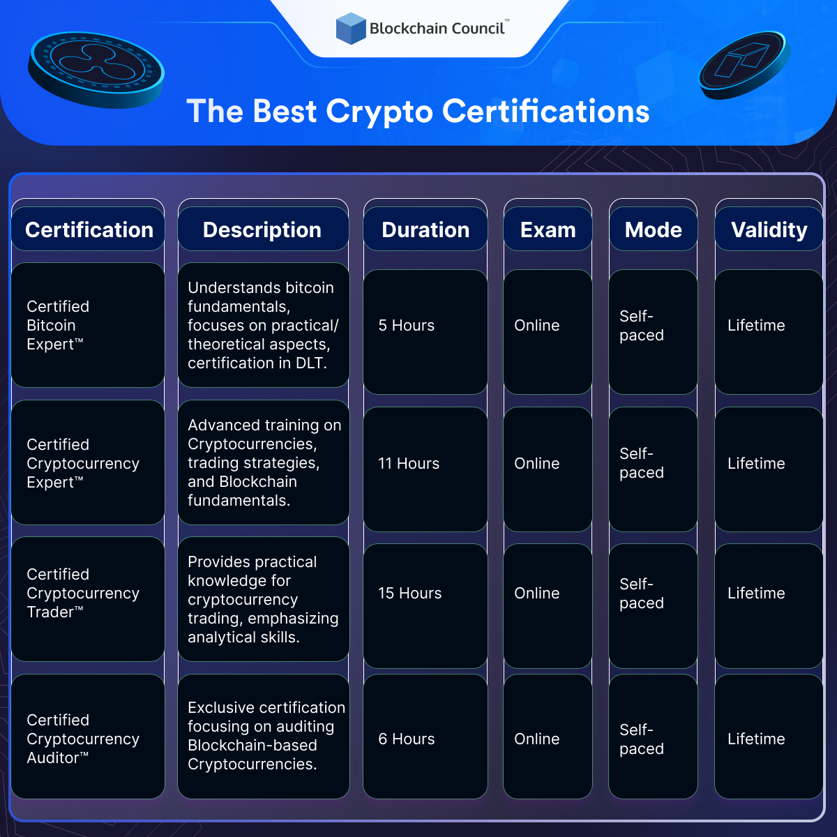 The Best Crypto Certifications (1)
