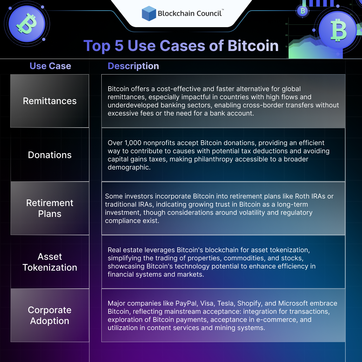 How Many Bitcoins are There and How Many are Left to Mine in 2024