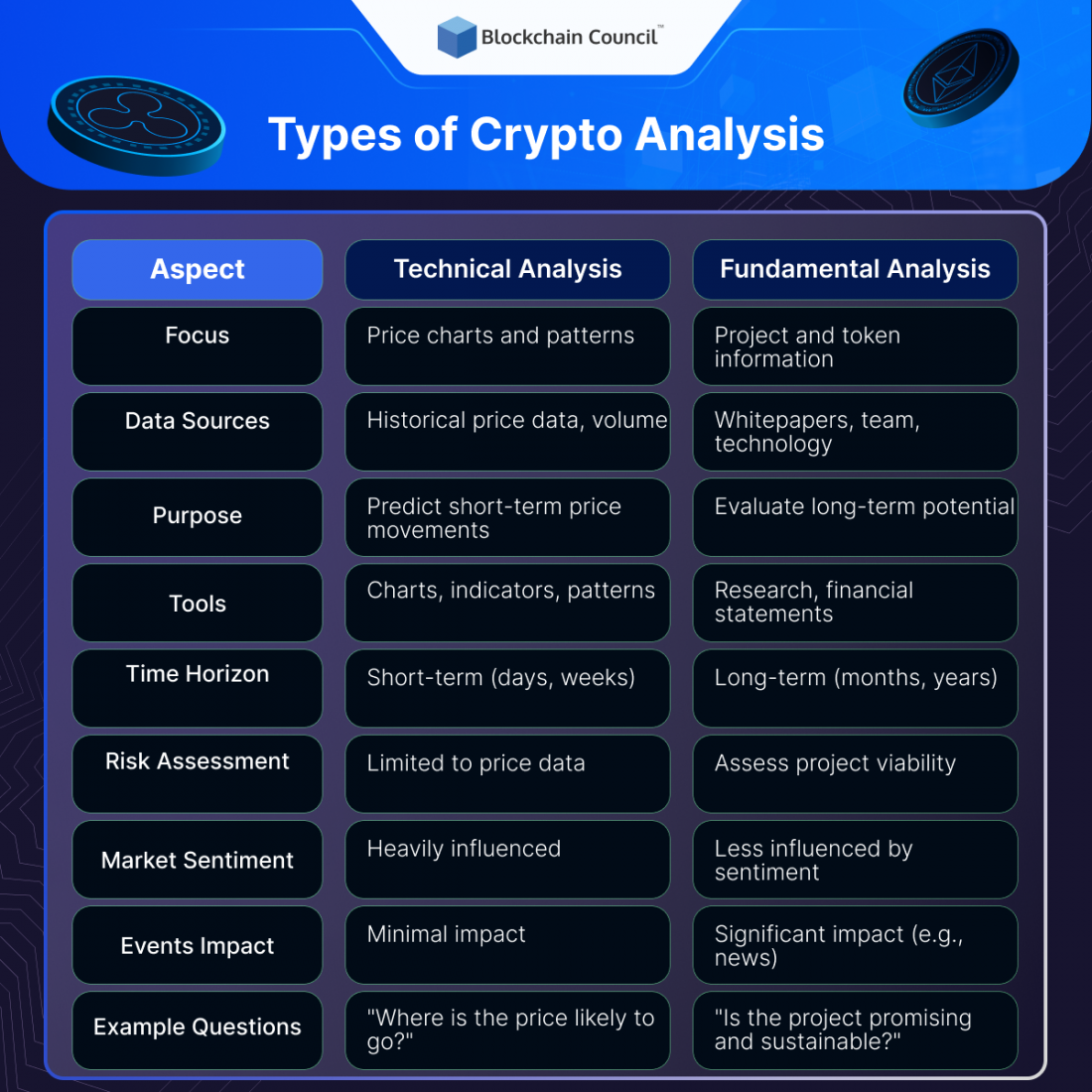 Types of Crypto Analysis