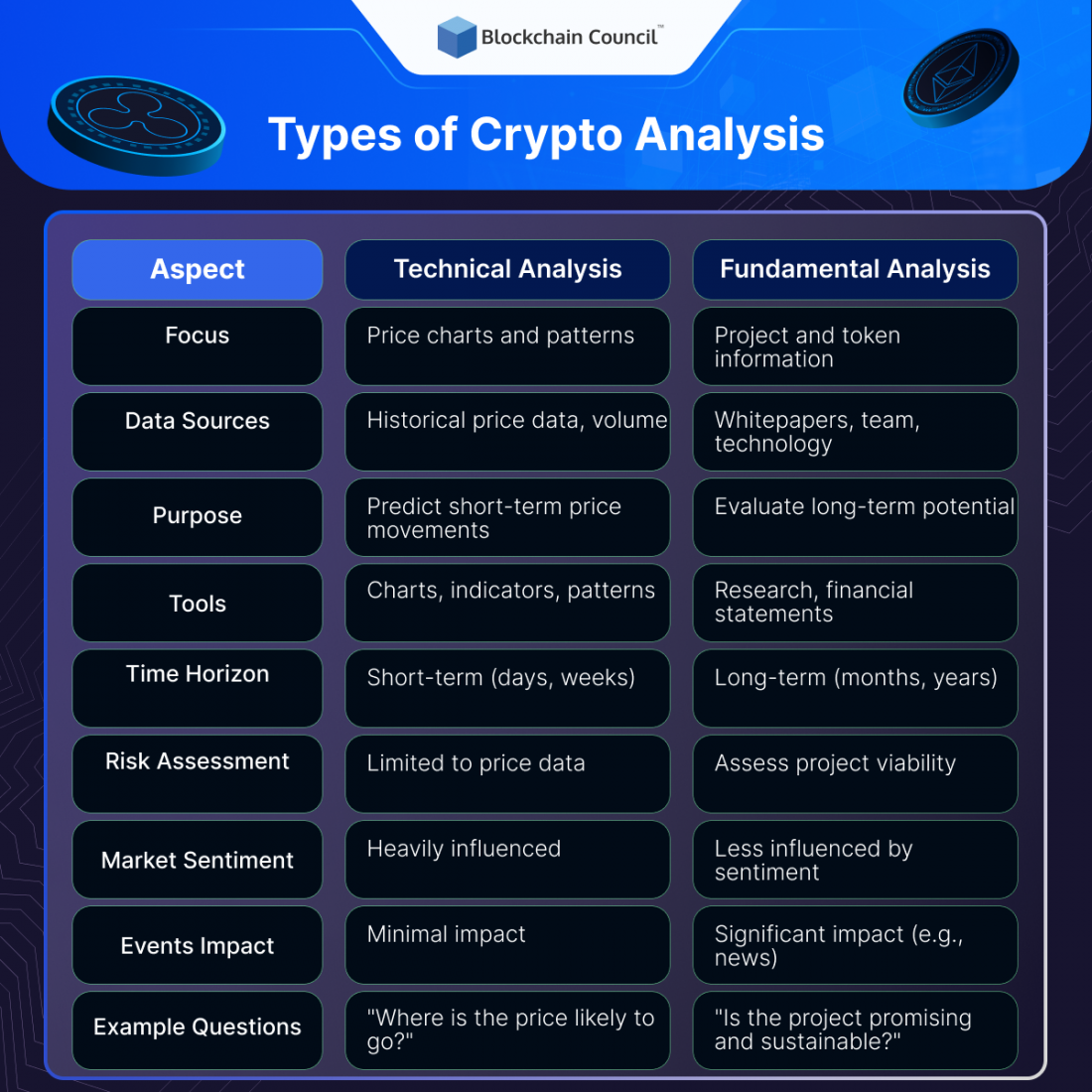 IOTA Unveils New Era 2.0, $100 Million in Crypto Shorts Destroyed