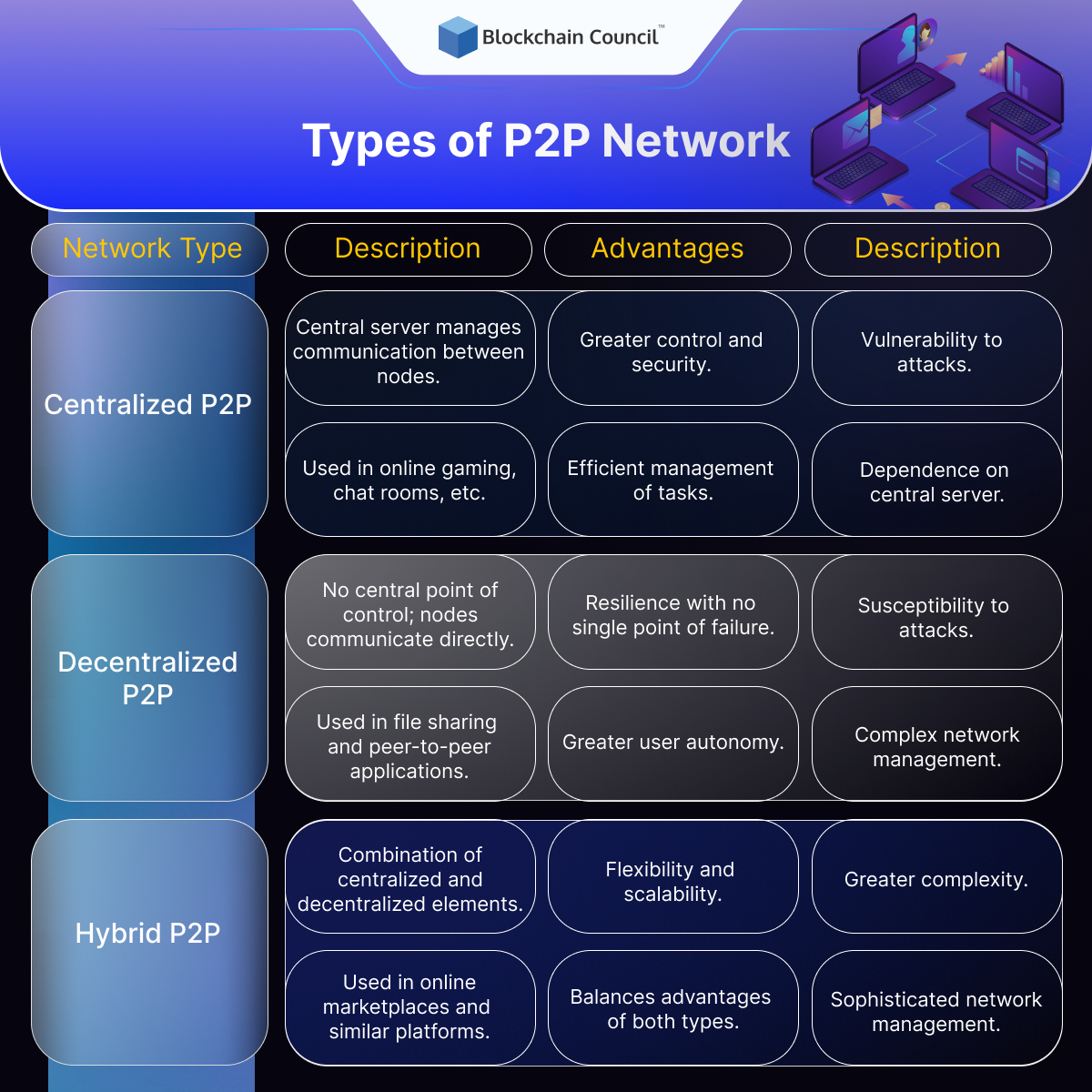 N3twork introduces platform to scale third-party mobile games