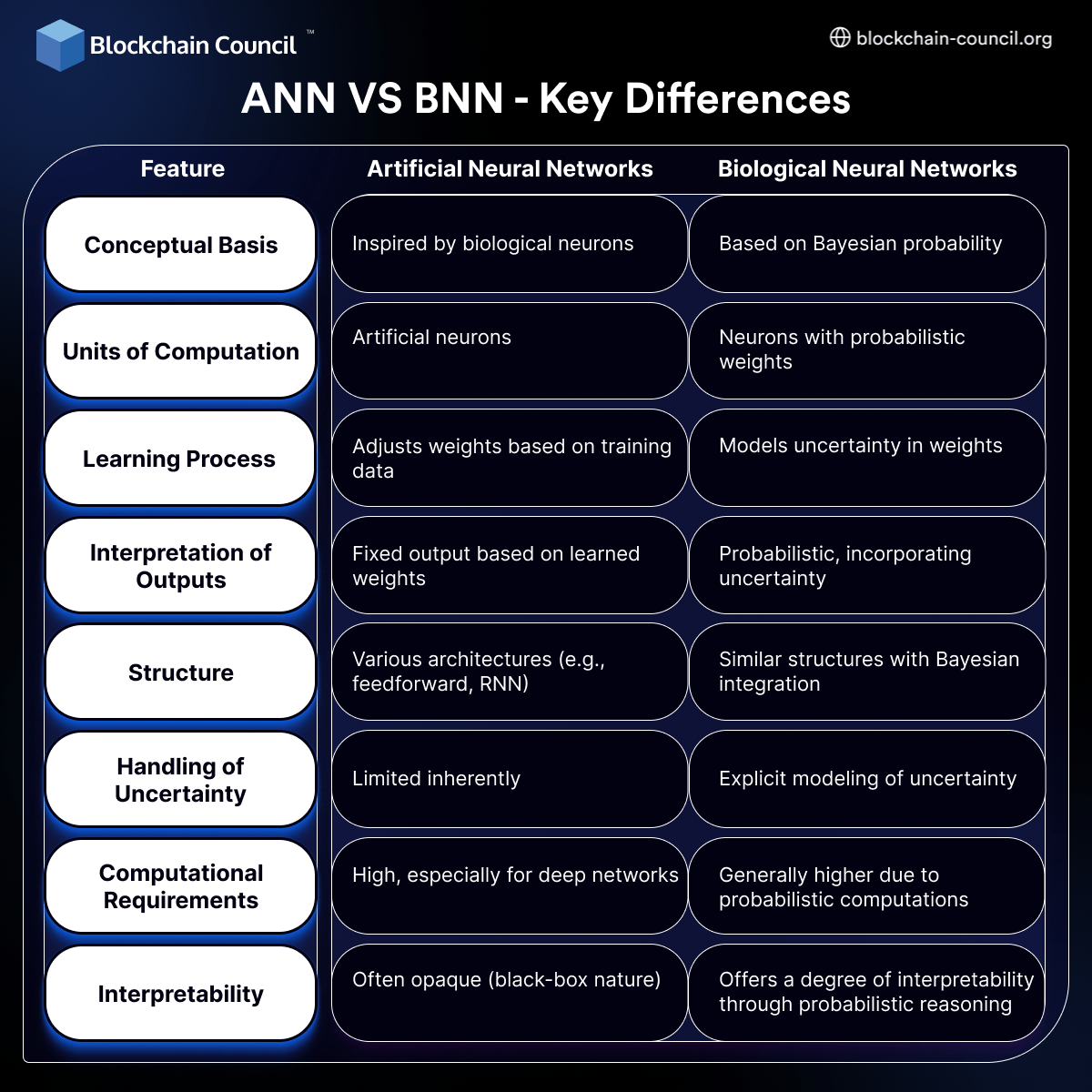 Bnn shop machine learning