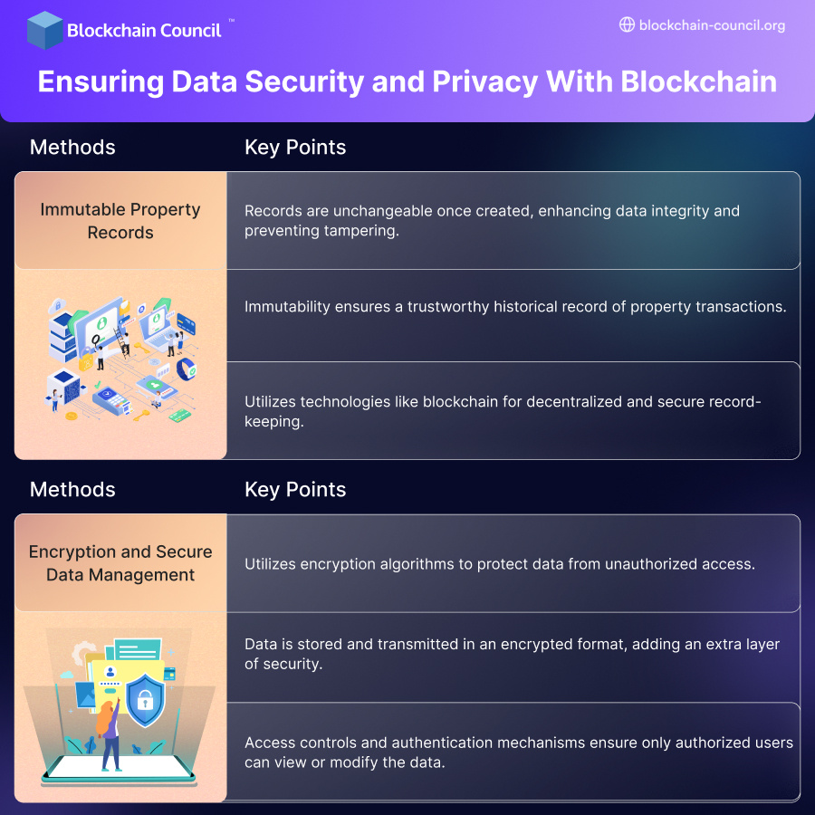 Ensuring Data Security and Privacy