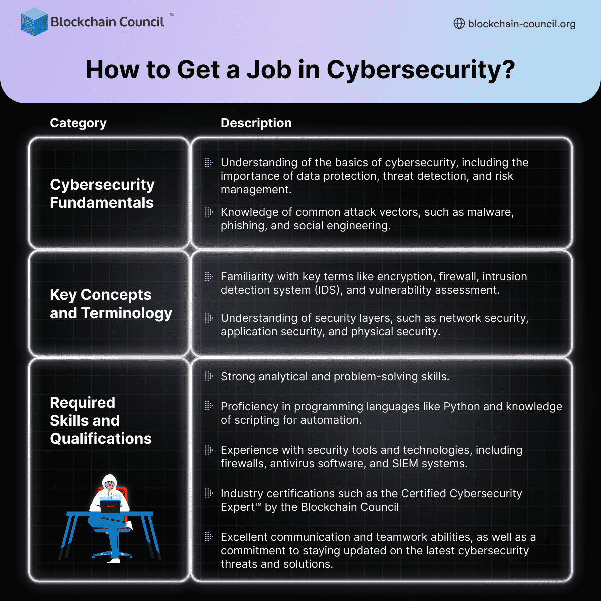 How to Get a Job in Cybersecurity