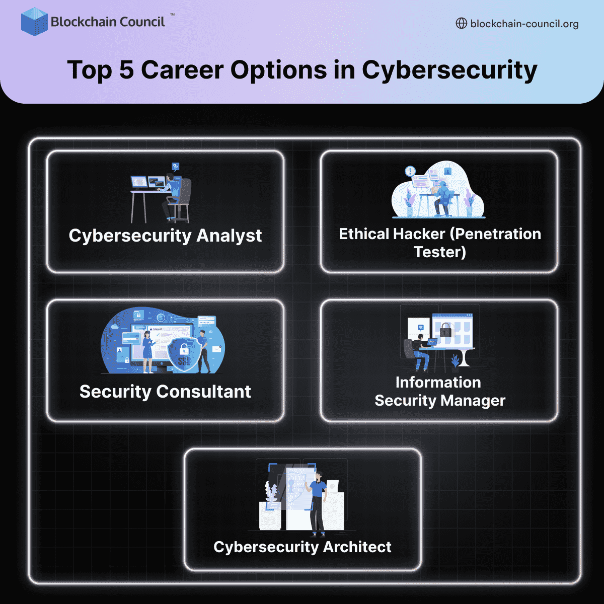 Top 5 Career Options in Cybersecurity