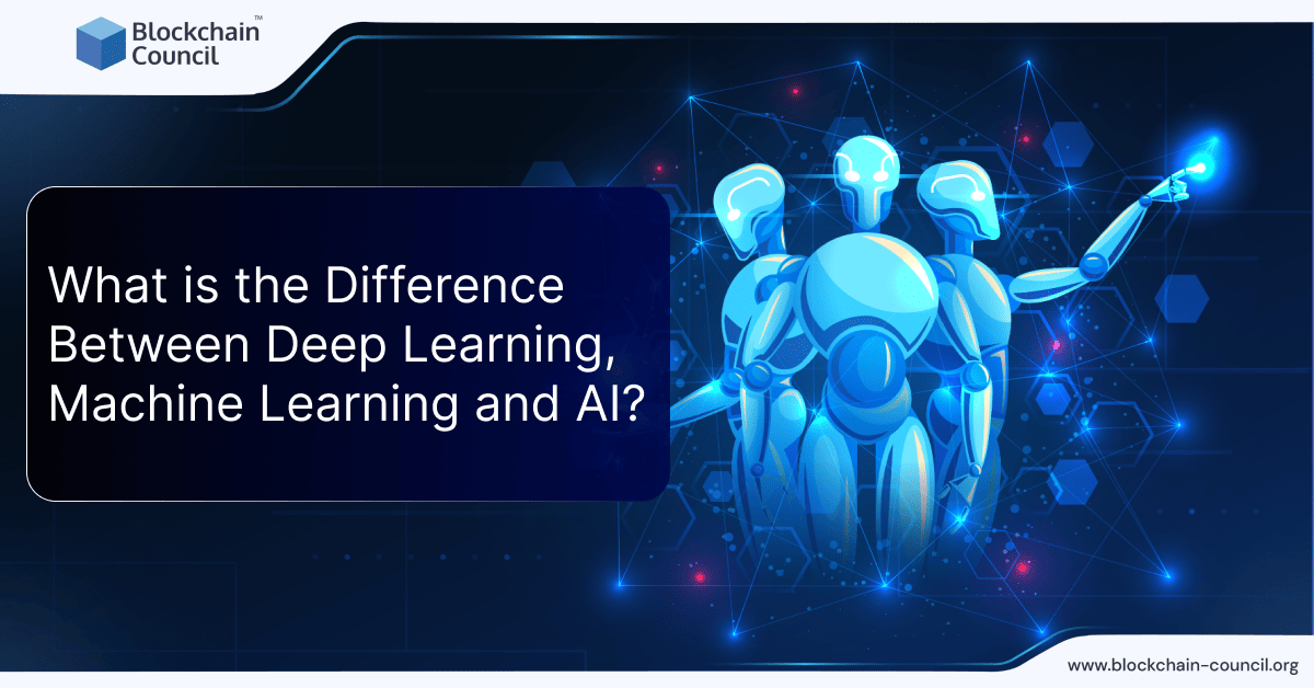 Deep Learning vs Machine Learning vs Artificial Intelligence: A Beginner’s Guide