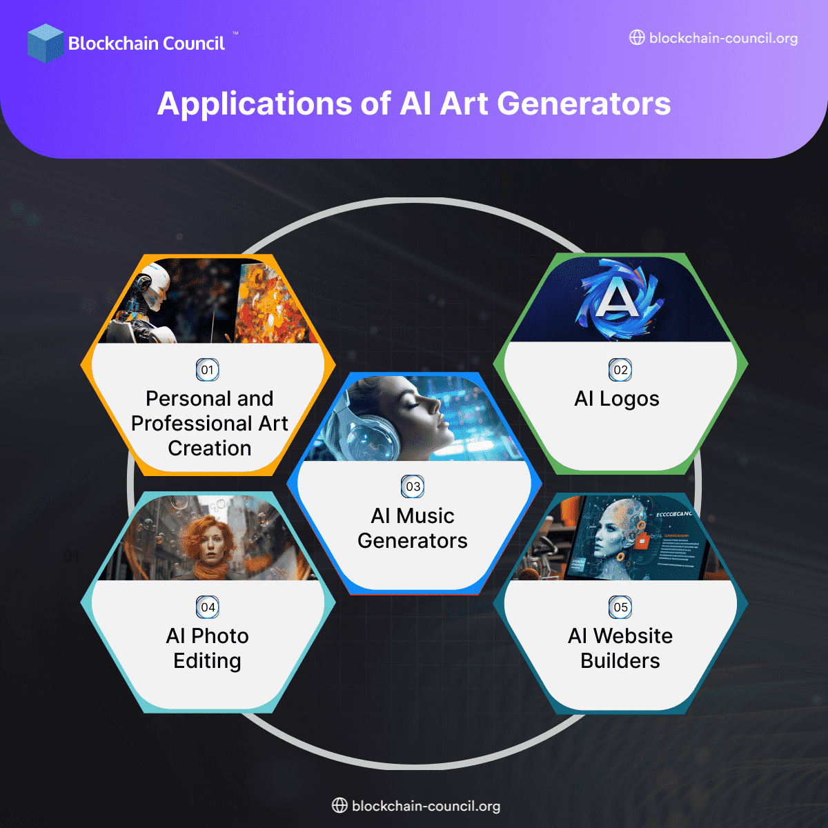 Applications of AI Art Generators