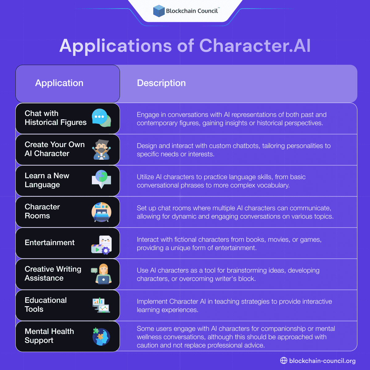 Applications of Character.AI