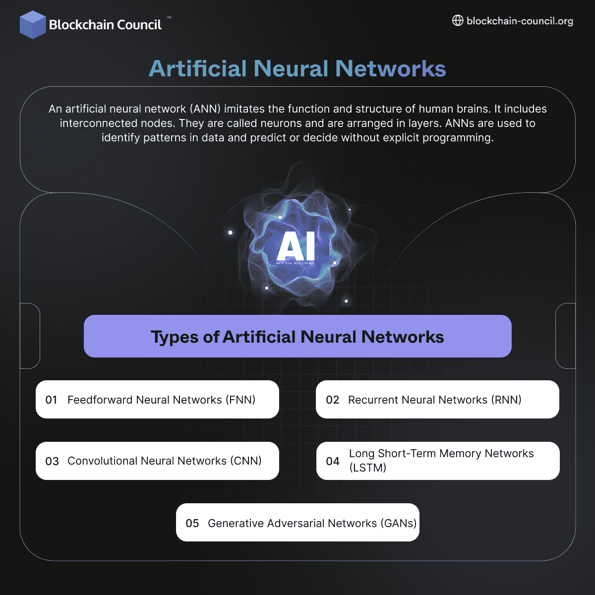 Artificial Neural Networks