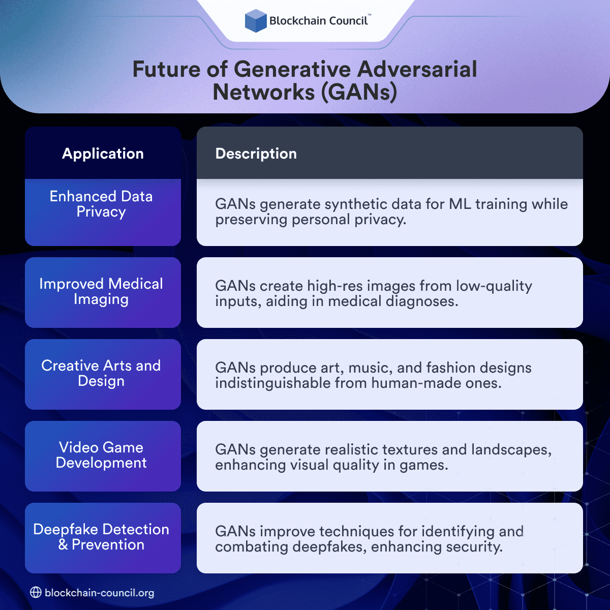 Future of Generative Adversarial Networks (GANs)