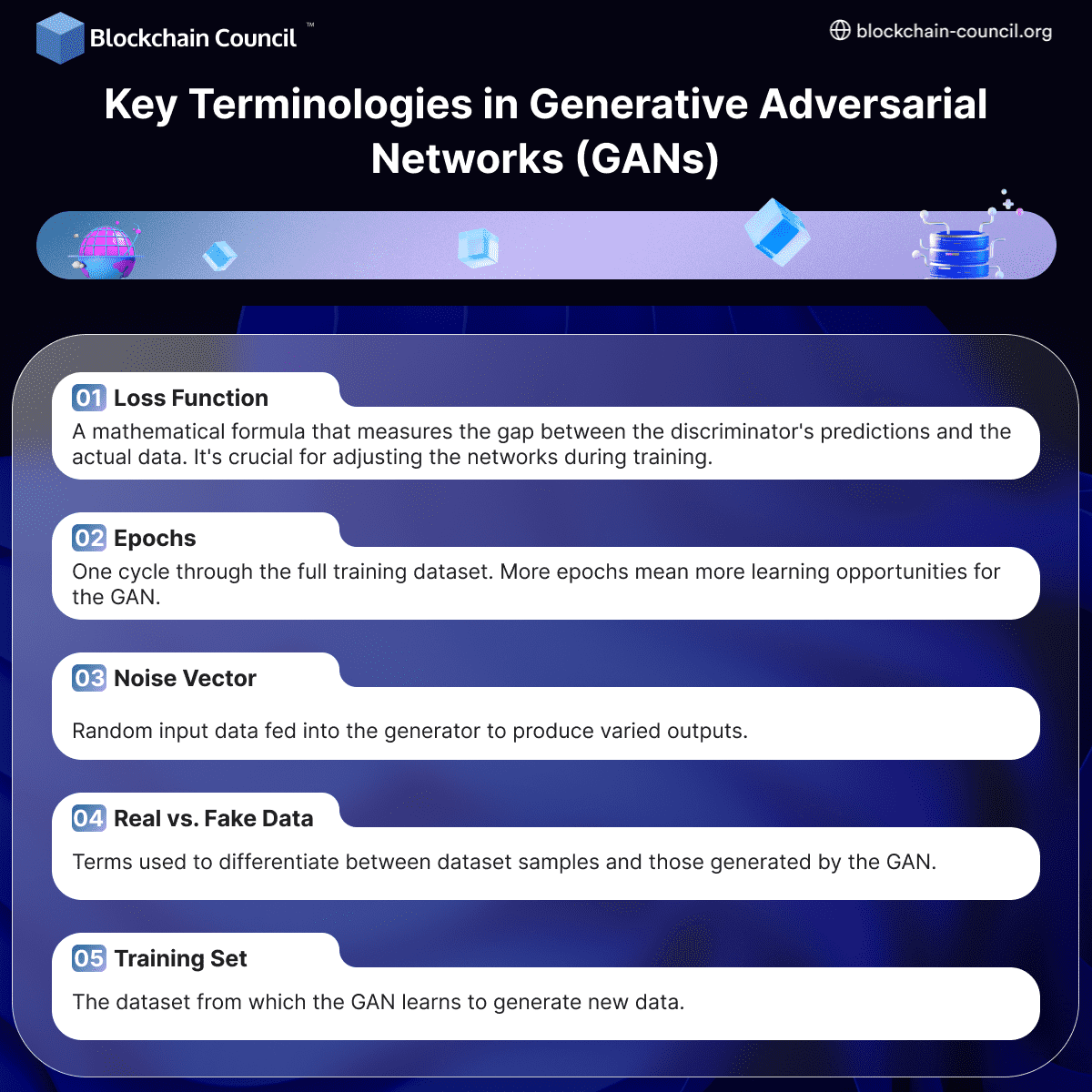 Key Terminologies in Generative Adversarial Networks (GANs)