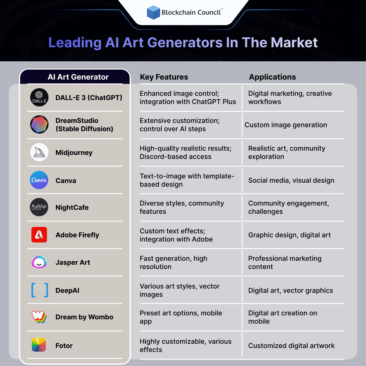 Leading AI Art Generators in the Market