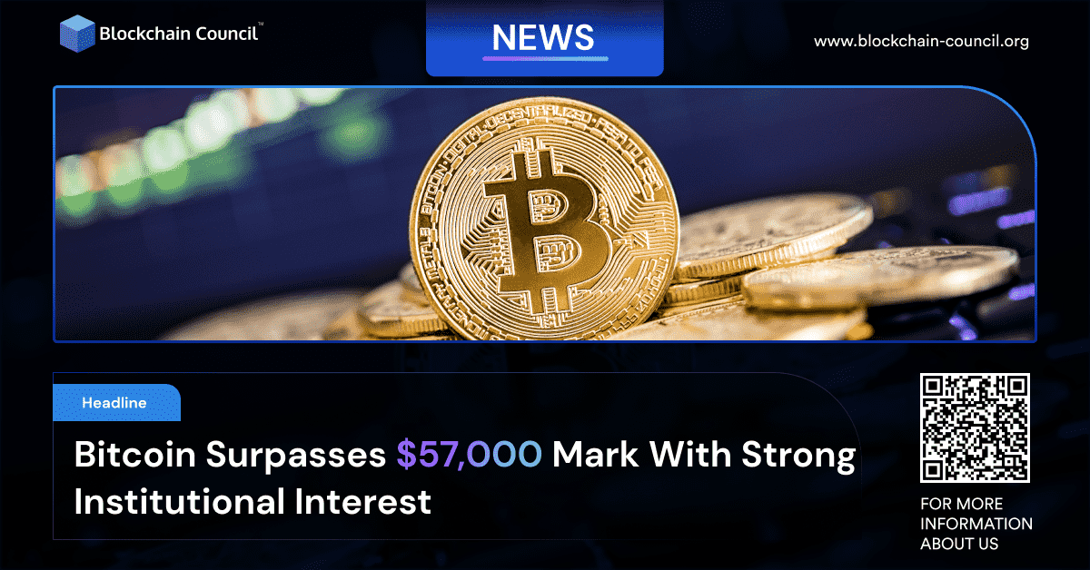 Bitcoin Surpasses $57,000 Mark With Strong Institutional Interest