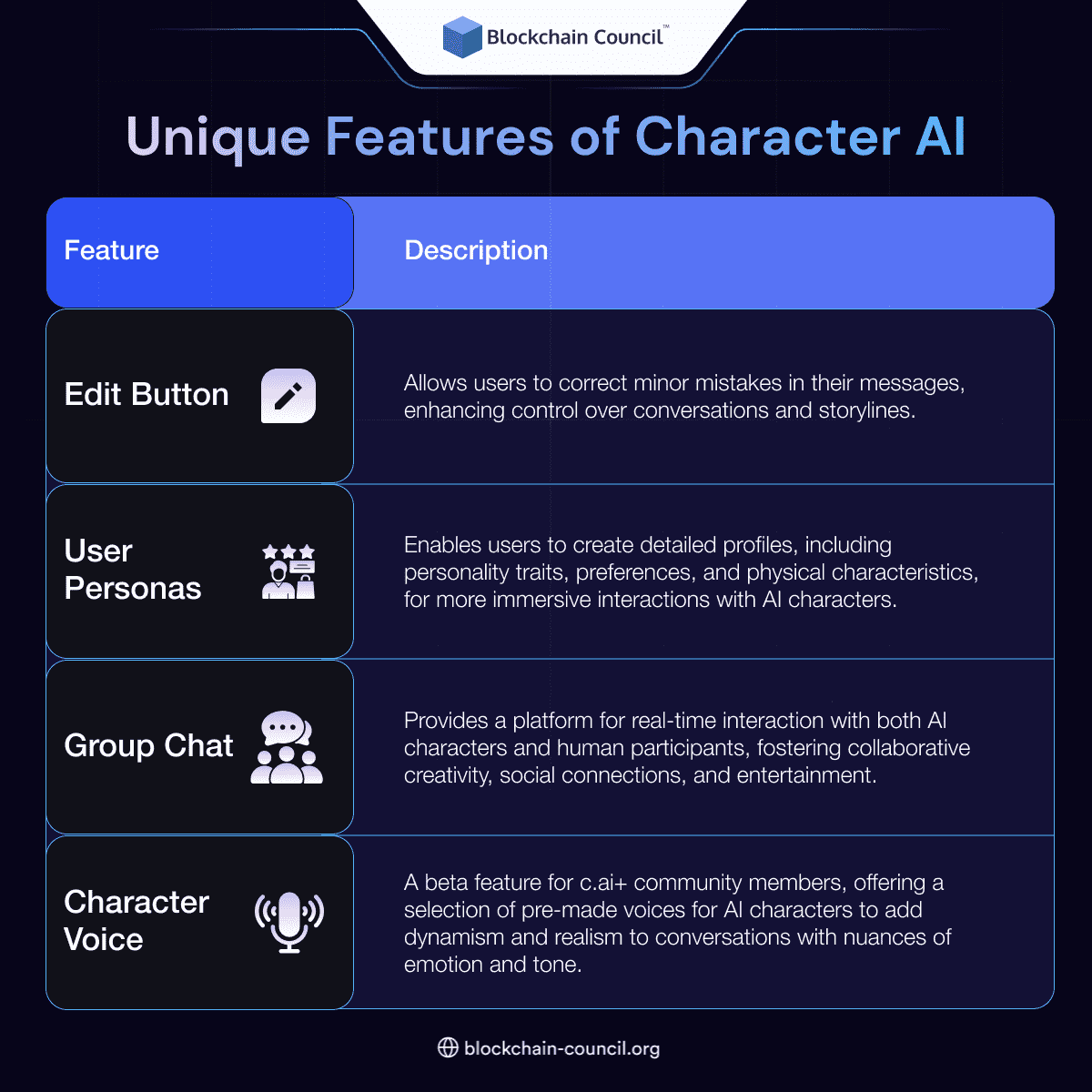 Features of Character AI