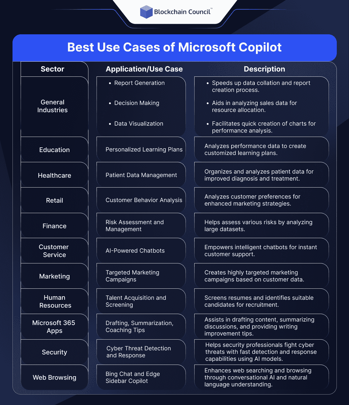 Best Use Cases of Microsoft Copilot