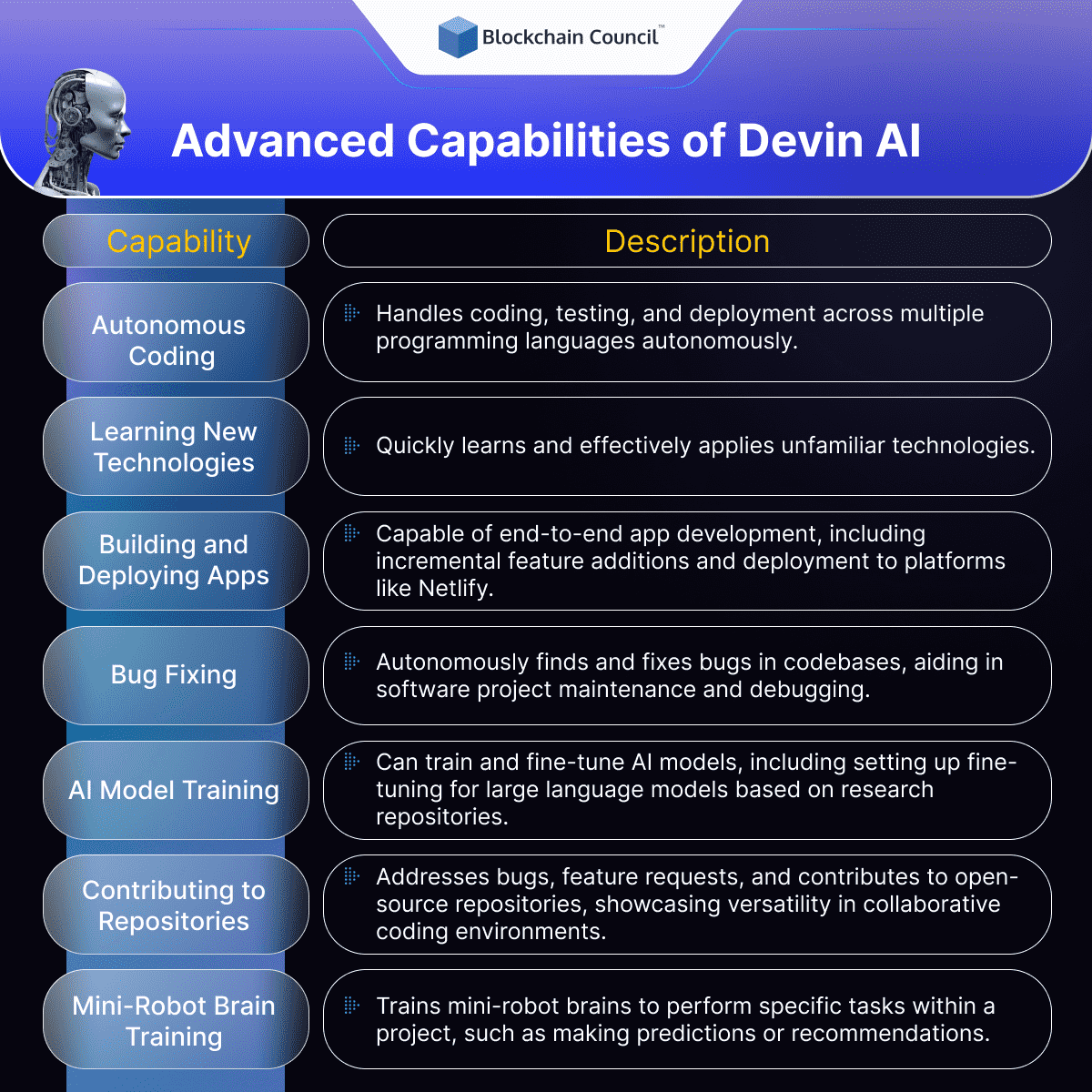 Advanced Capabilities of Devin AI