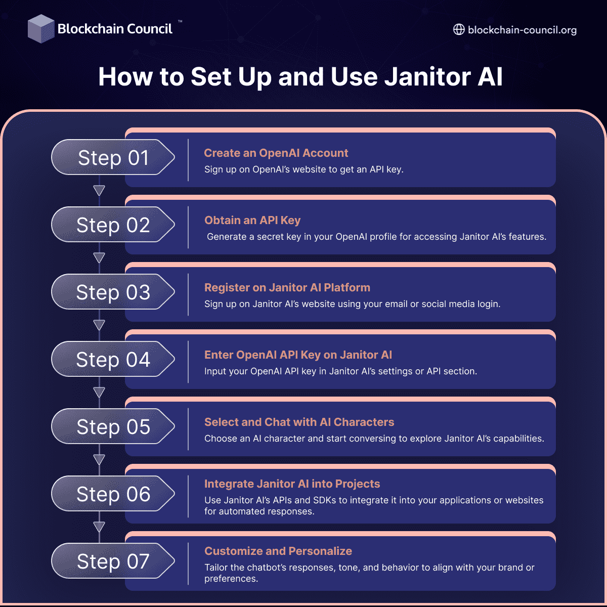 How to Set Up and Use Janitor AI 