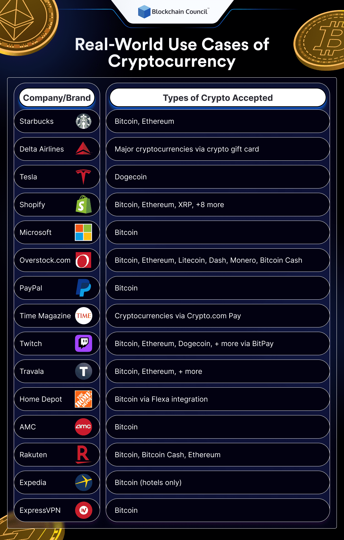 Real-World Use Cases of Cryptocurrency