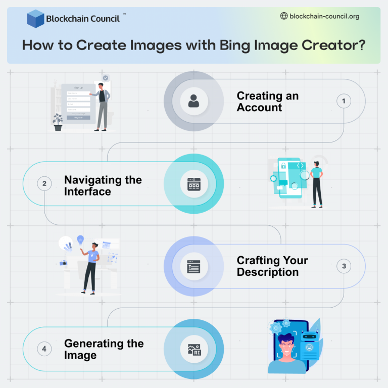 How Does Bing Image Creator Work? - Blockchain Council