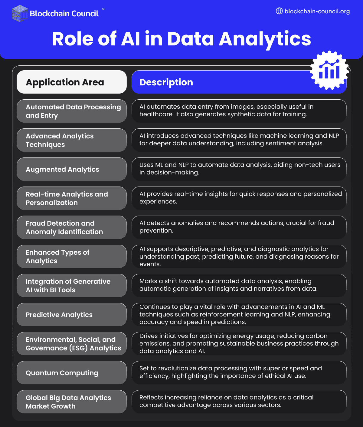 Role of AI in Data Analytics