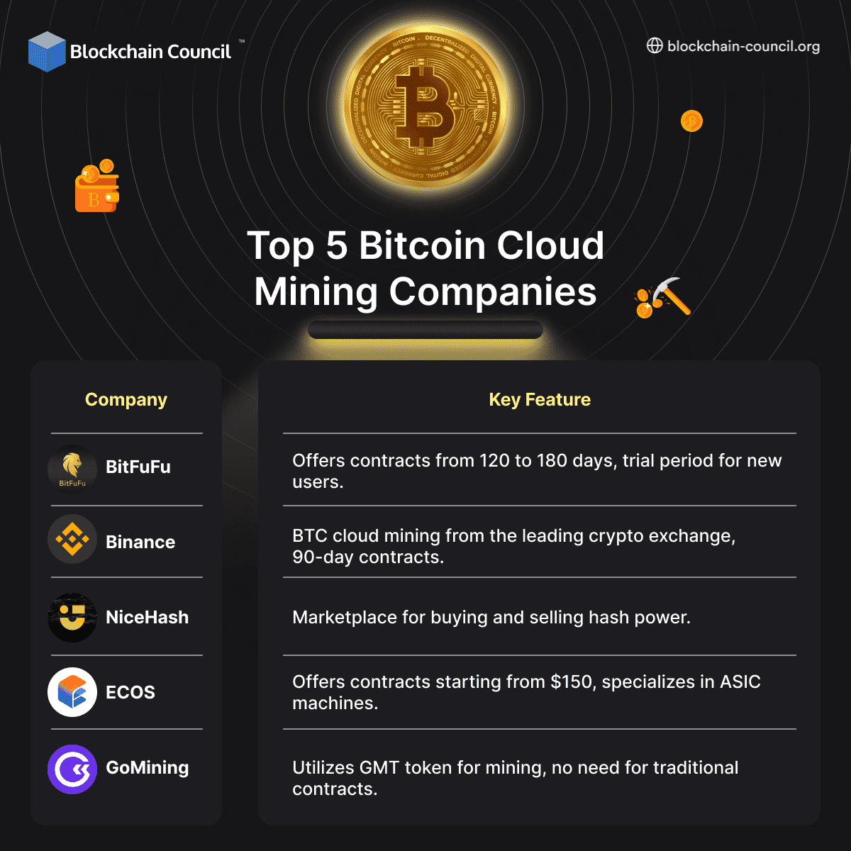Top 5 Bitcoin Cloud Mining Companies