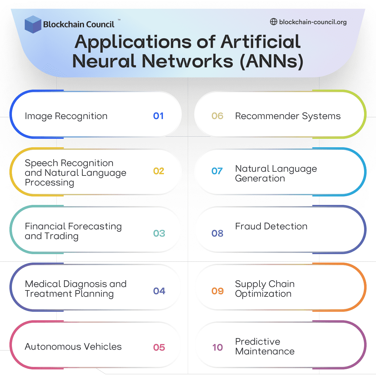 Artificial Neural Networks Blockchain Council