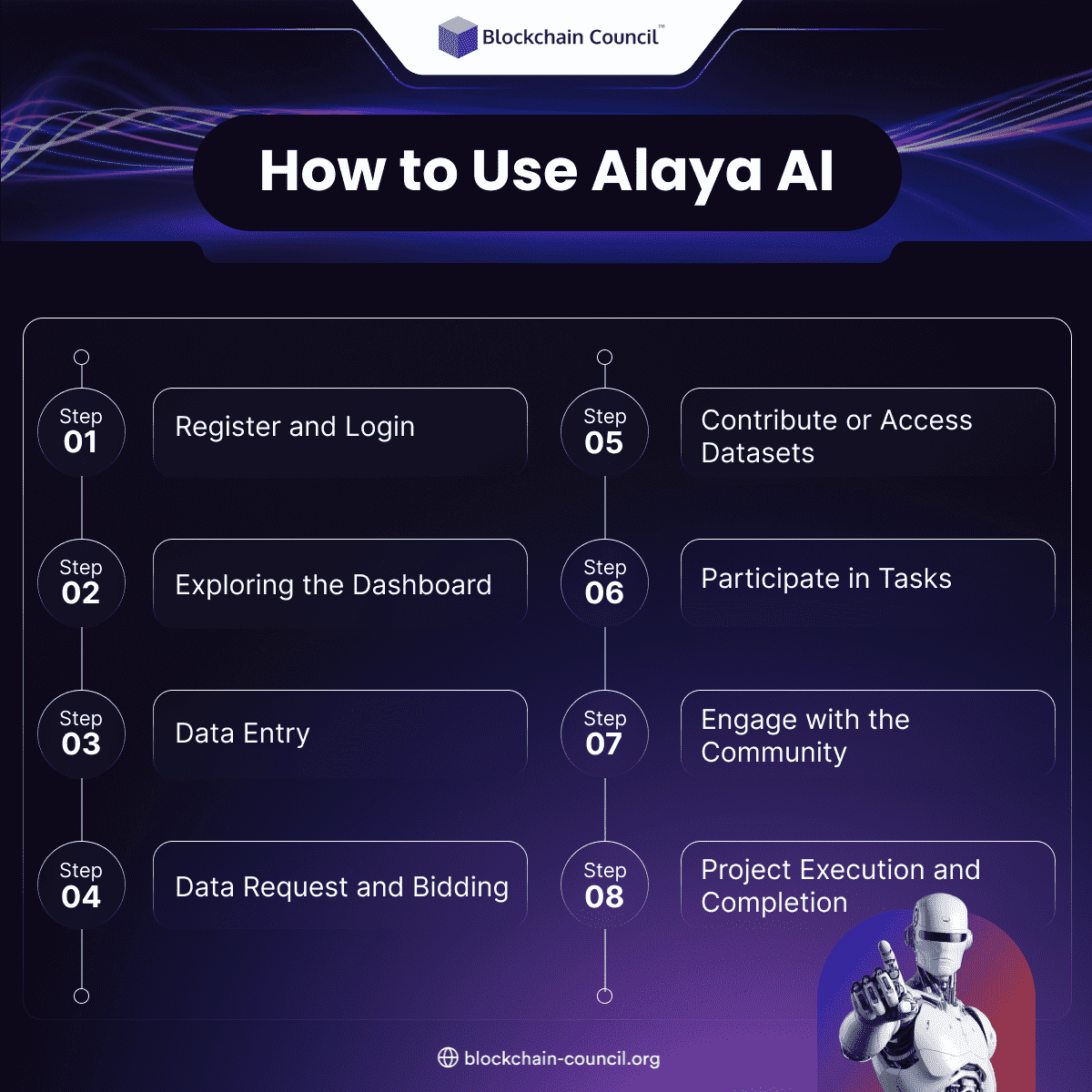 How to Use Alaya AI