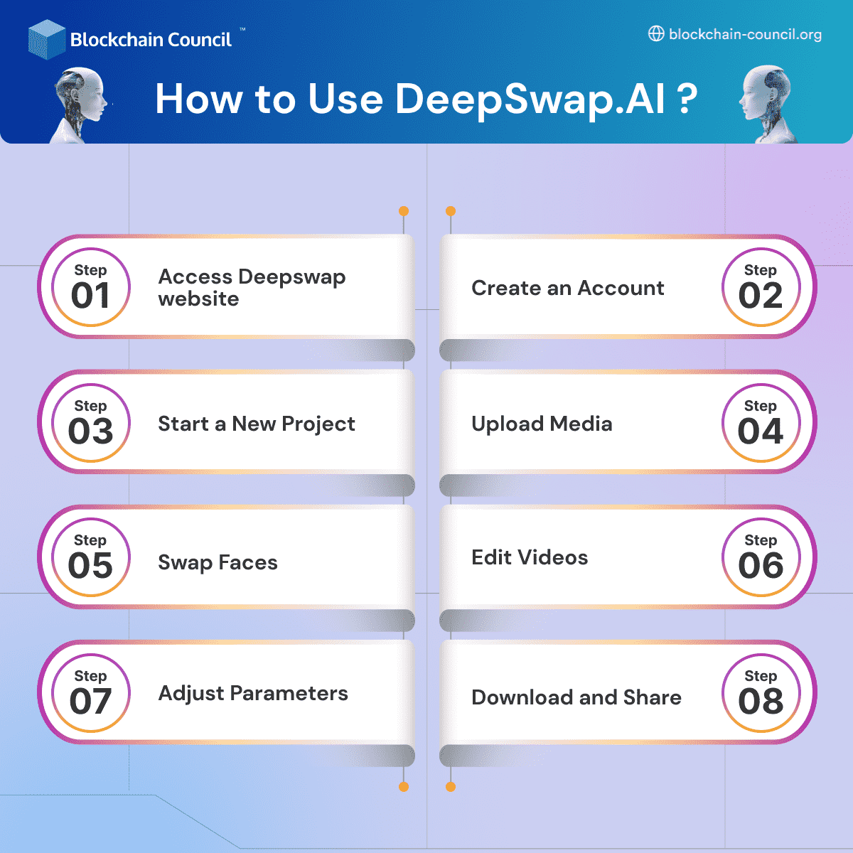How to Use DeepSwap.AI?