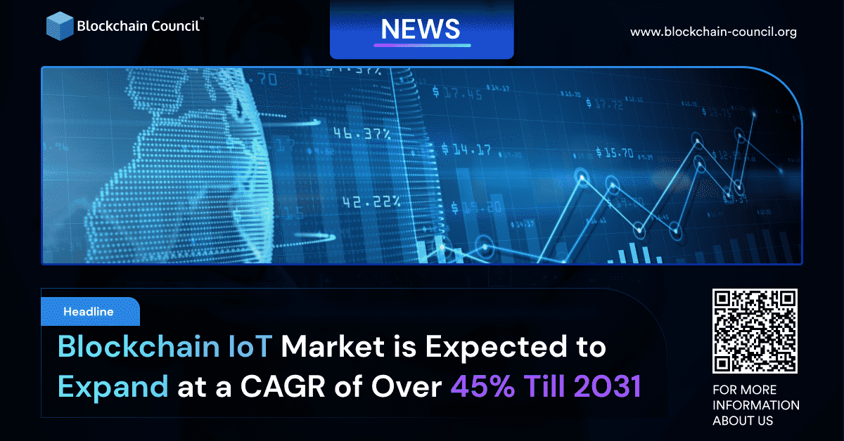Blockchain IoT Market is Expected to Expand at a CAGR of Over 45% Till 2031
