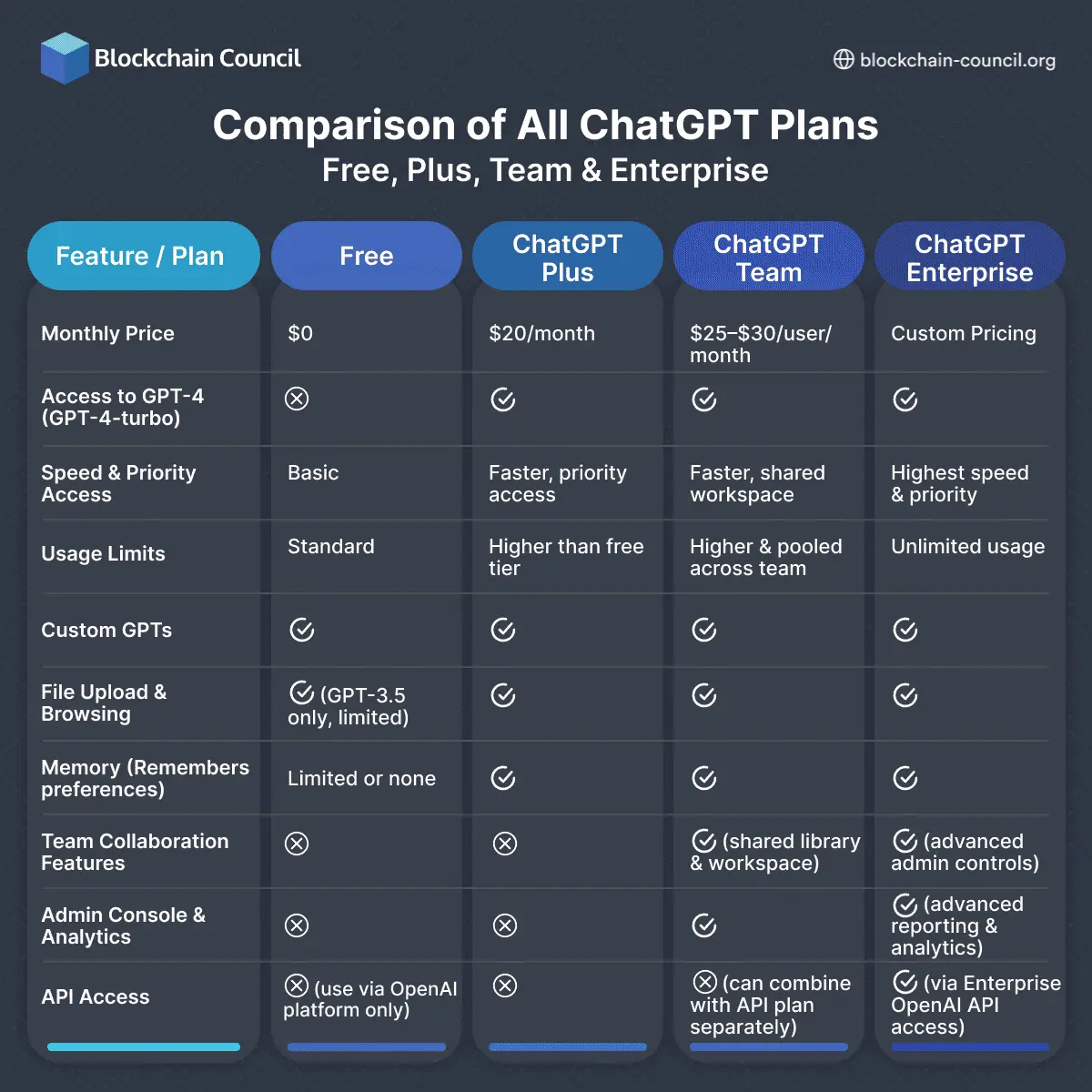Comparison of All ChatGPT Plans_ Free, Plus, Team & Enterprise-BCC (1)