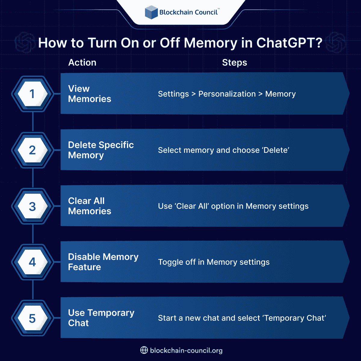 How-to-Turn-On-or-Off-Memory-in-ChatGPT_-_1_