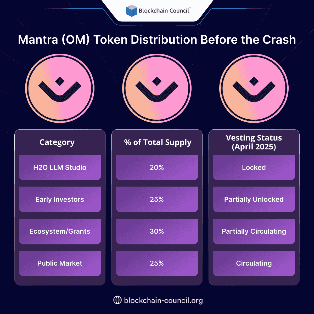 Mantra-_OM_-Token-Distribution-Before-the-Crash-_1_